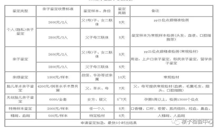 亲子鉴定要多少费用 一般去医院做亲子鉴定要多少钱