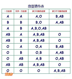 邵阳专业个人DNA亲子鉴定中心哪里有